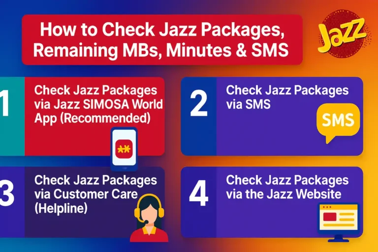 How to Check Jazz Packages – track of your minutes & data